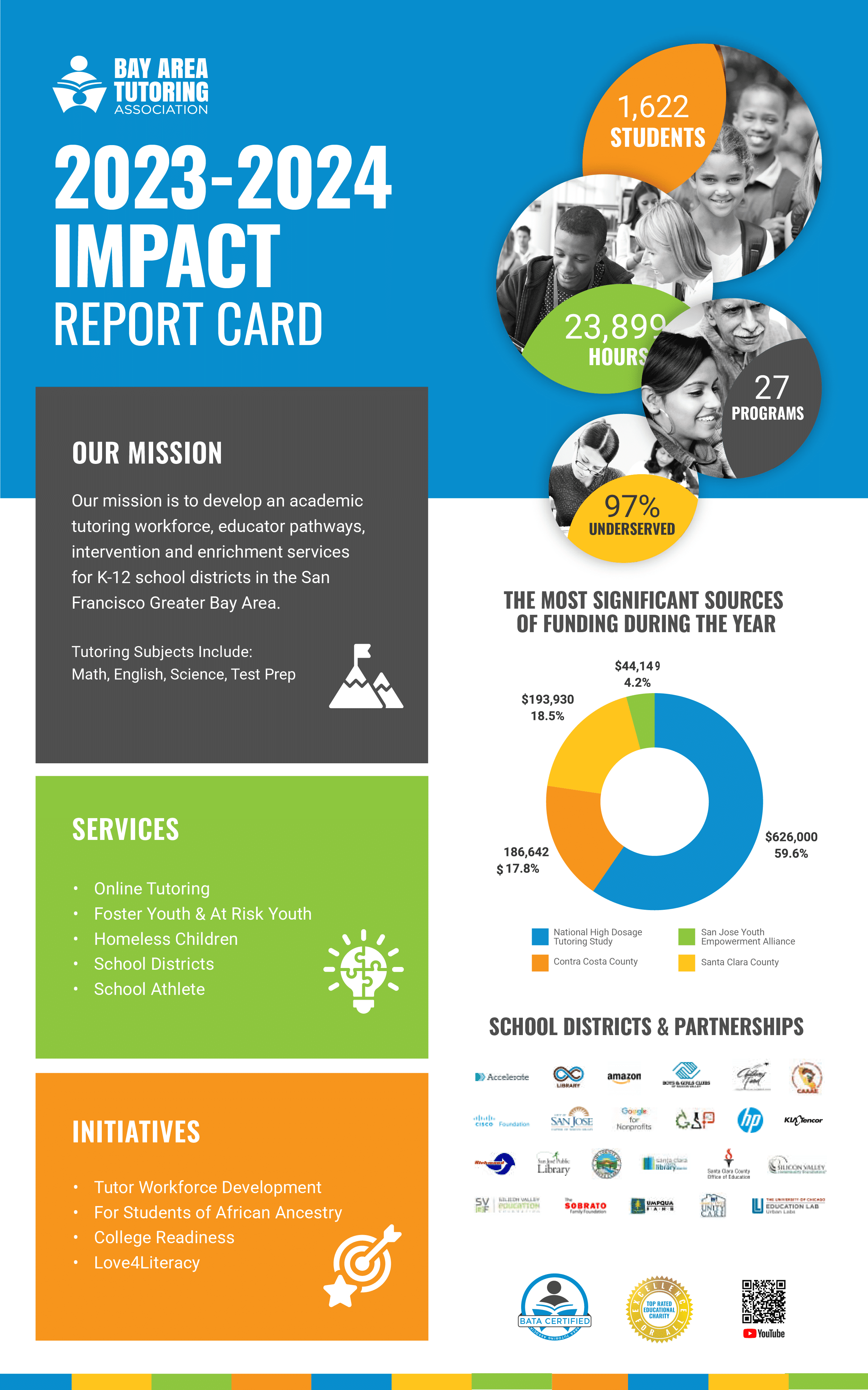 2023-2024 Impact Report card